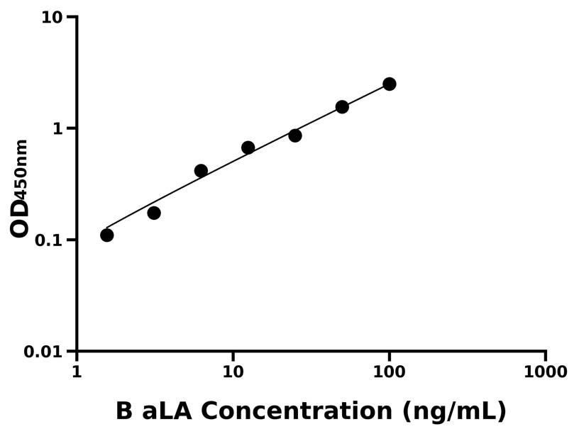 動物 Elisa試劑盒