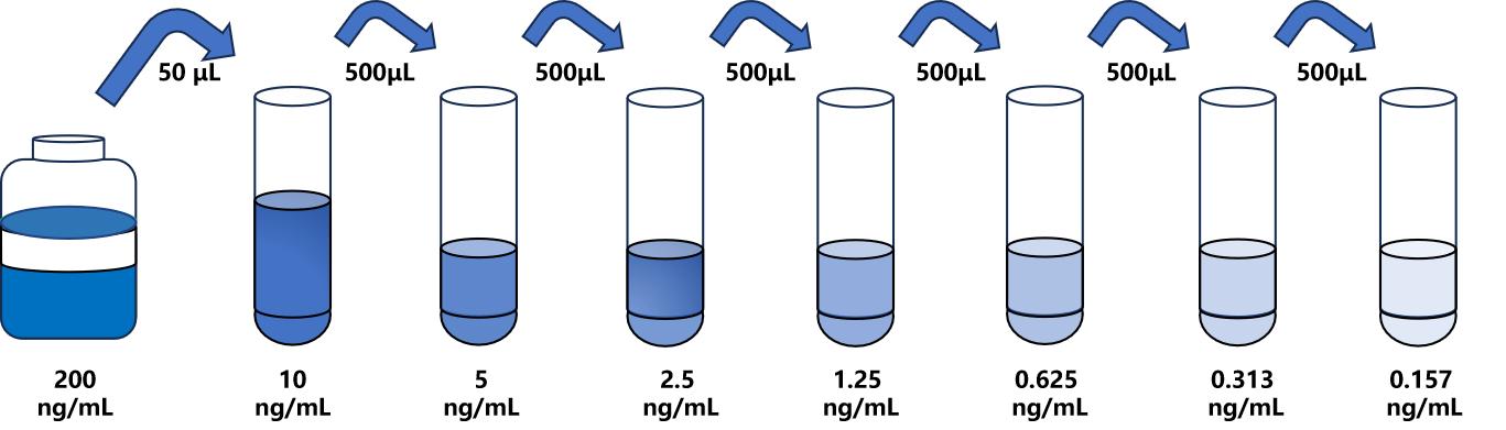小鼠(HRH4)ELISA試劑盒
