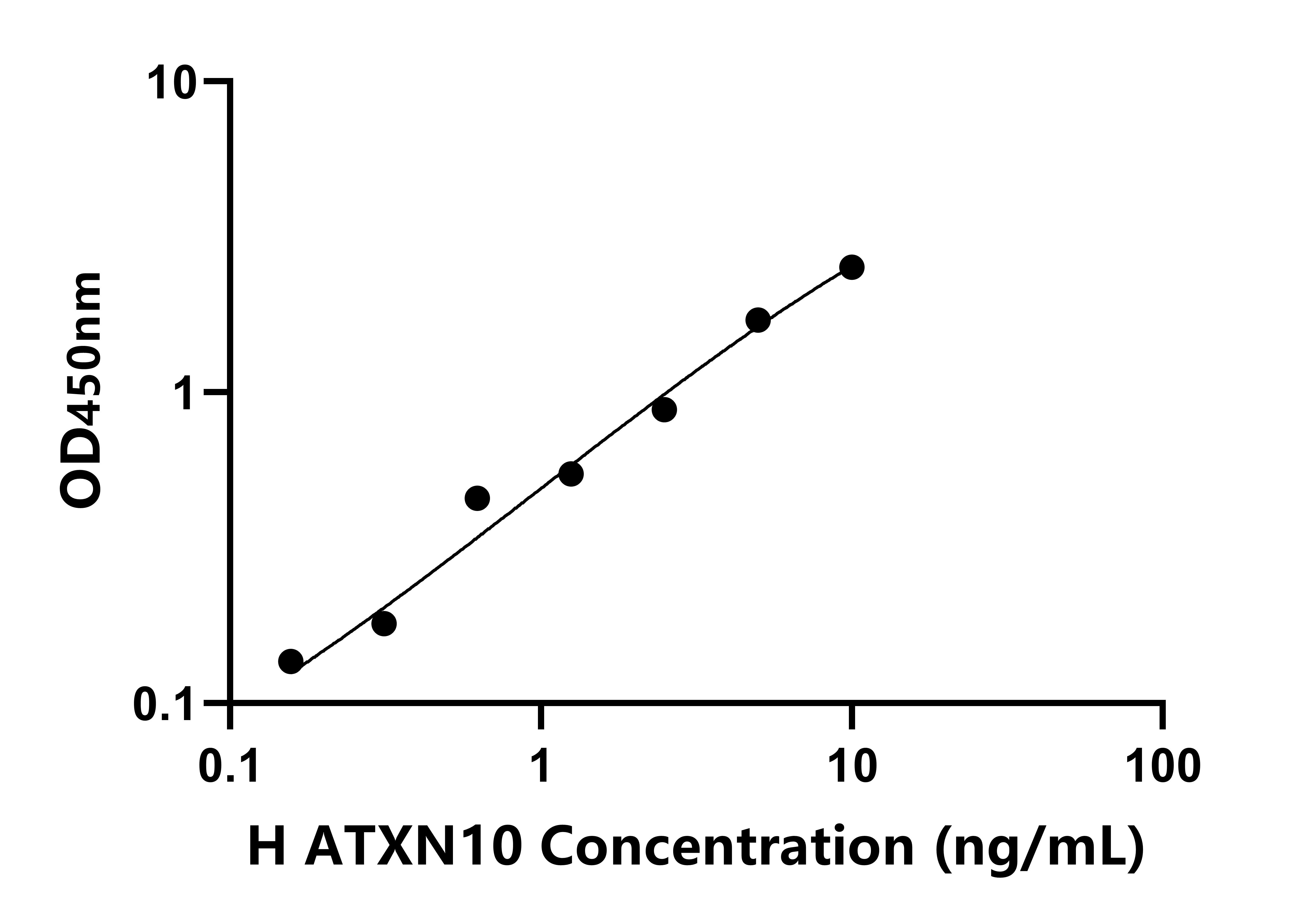 人(ATXN10)檢測(cè)試劑盒