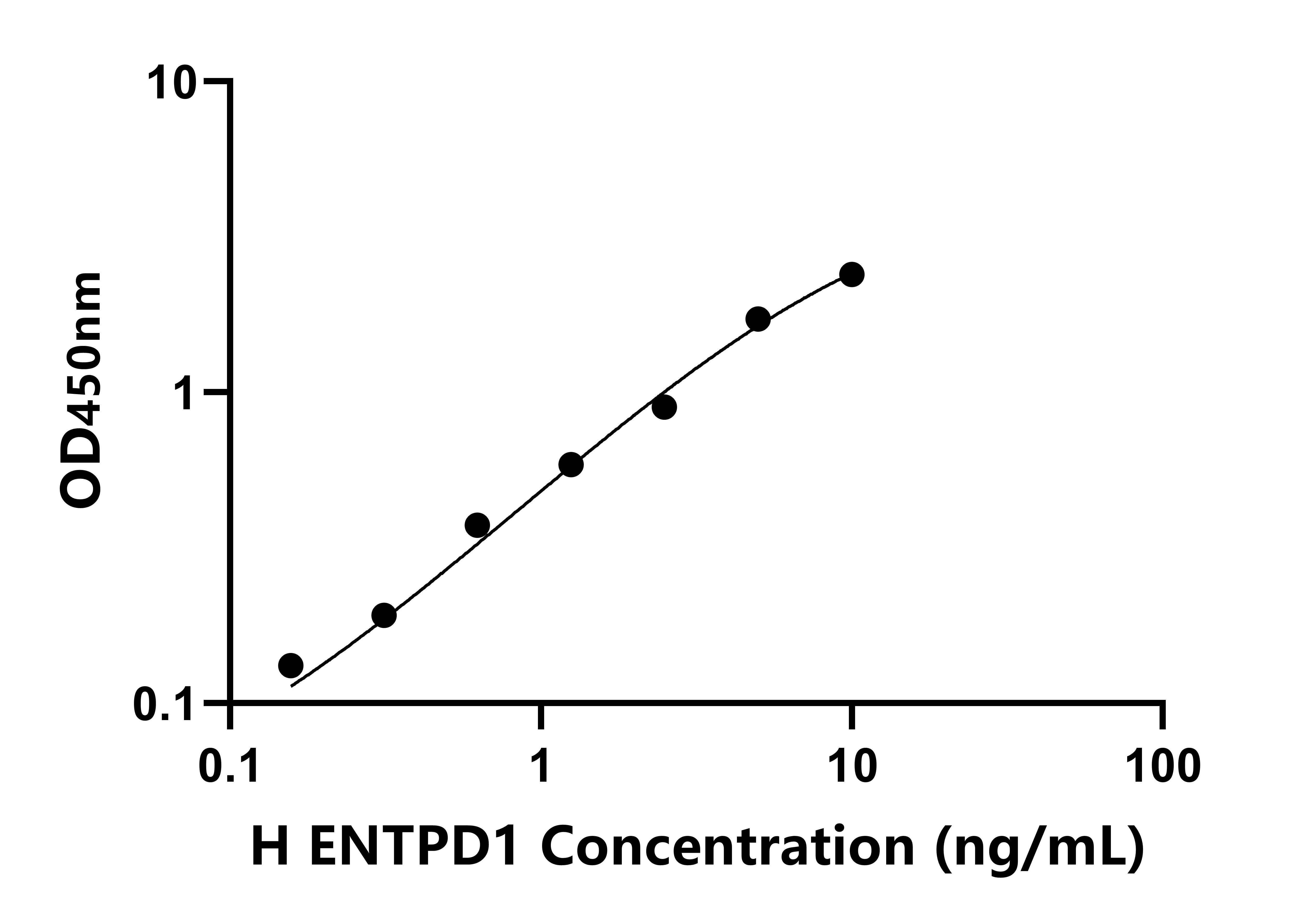 人(ENTPD1)檢測(cè)試劑盒