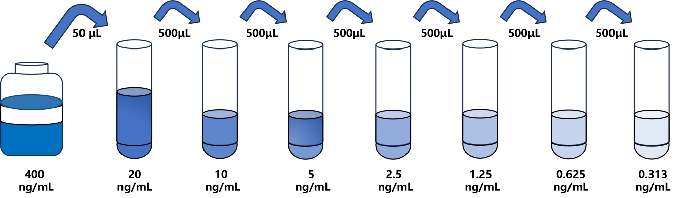 人(PFKM)檢測試劑盒