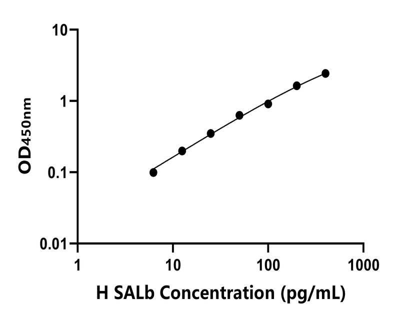 人(SALb)ELISA試劑盒