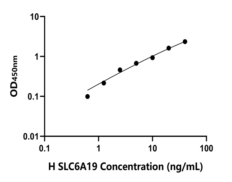 人(SLC6A19)檢測(cè)試劑盒 人(SLC6A19)檢測(cè)試劑盒