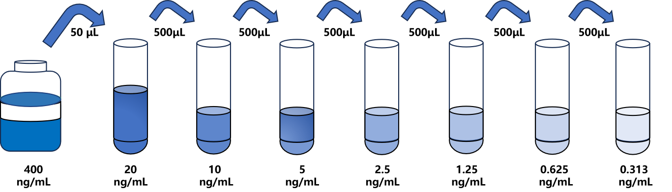 人(TNFRSF8)ELISA試劑盒