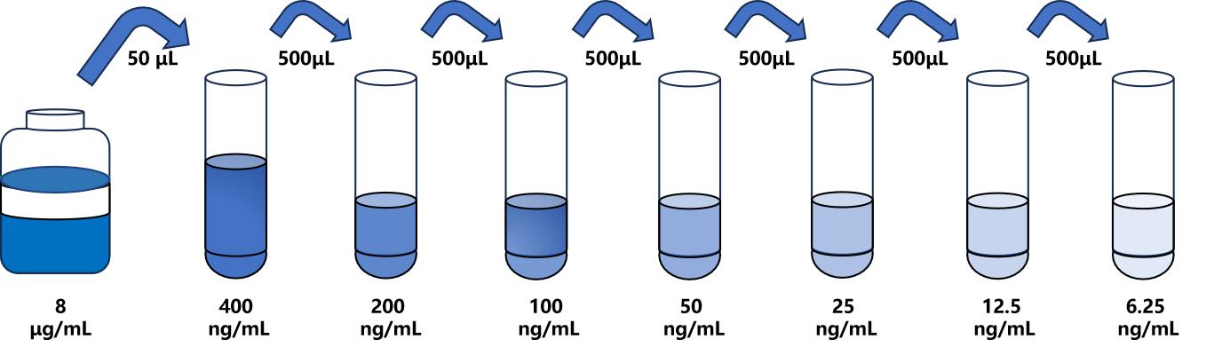 大鼠(C1INH)ELISA試劑盒