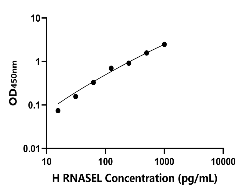 人(RNASEL)檢測(cè)試劑盒