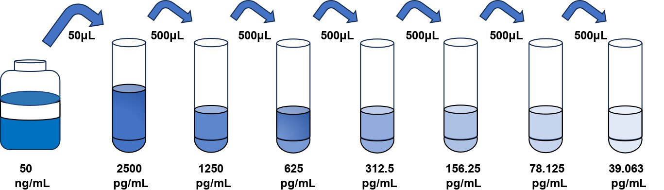 大鼠(TFF2)ELISA試劑盒